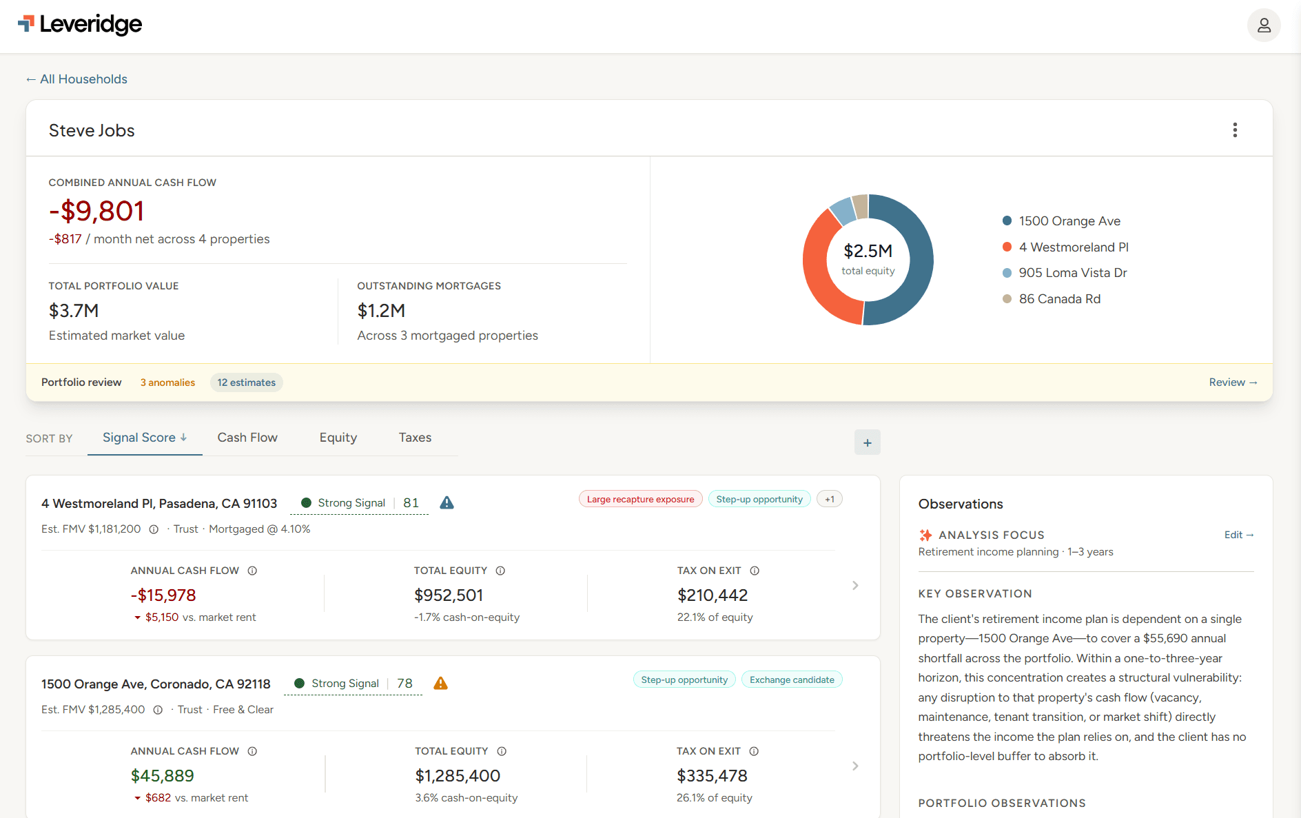 Leveridge portfolio overview — all properties side by side with cash flow, equity, and tax signals