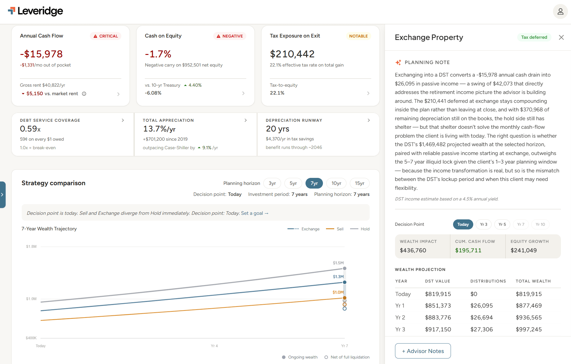 Leveridge individual property deep-dive — detailed analysis ready for the client meeting